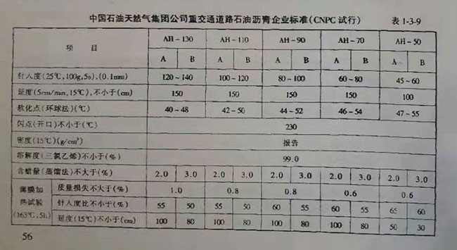 中國石油天然氣集團公司重交通道路石油瀝青企業標準(CNPC試行) 中國石油天然氣集團公司重交通道路石油瀝青企業標準(CNPC試行)